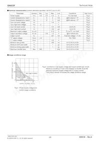 BA823F-E2 Datasheet Page 2