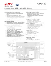 CP2103-GM Datasheet Copertura
