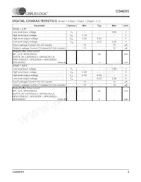 CS4205-KQZR Datasheet Pagina 9