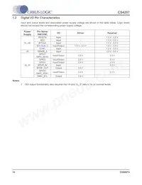 CS4207-DNZR Таблица данных Страница 10