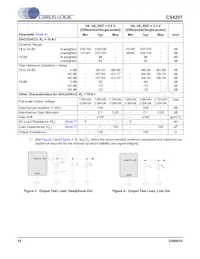 CS4207-DNZR數據表 頁面 18