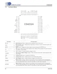 CS42324-CQZ Datasheet Pagina 10