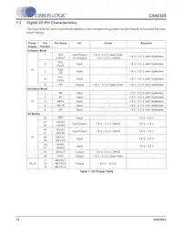 CS42325-CQZR Datasheet Pagina 12