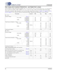 CS42325-CQZR Datasheet Pagina 18