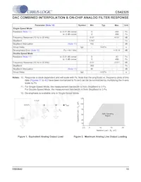 CS42325-CQZR Datenblatt Seite 19
