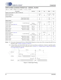 CS42325-CQZR Datenblatt Seite 22
