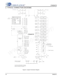 CS42418-CQZ/C1 Datenblatt Seite 18