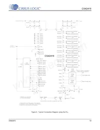 CS42418-CQZ/C1 Datenblatt Seite 19