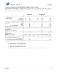 CS42436-DMZR Datasheet Pagina 15