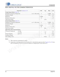 CS42436-DMZR Datasheet Pagina 16