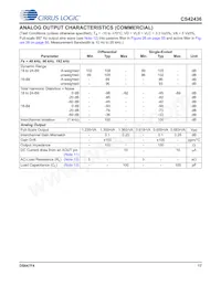 CS42436-DMZR Datasheet Pagina 17