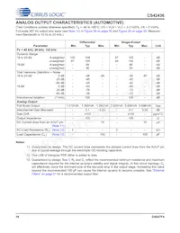 CS42436-DMZR Datasheet Pagina 18