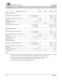 CS42436-DMZR Datasheet Pagina 20