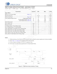 CS42436-DMZR Datasheet Pagina 21
