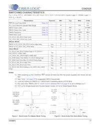CS42528-DQZR數據表 頁面 11