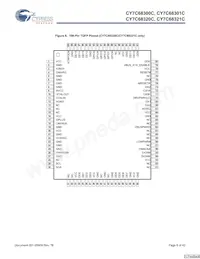 CY7C68321C-56LTXC Datenblatt Seite 8