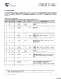 CY7C68321C-56LTXC Datasheet Pagina 9