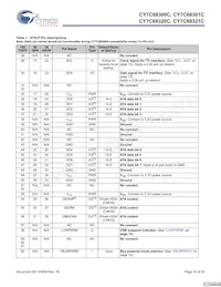 CY7C68321C-56LTXC Datasheet Page 10