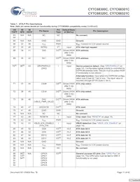 CY7C68321C-56LTXC Datasheet Page 11