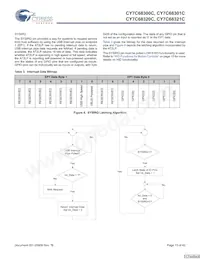 CY7C68321C-56LTXC Datasheet Pagina 13