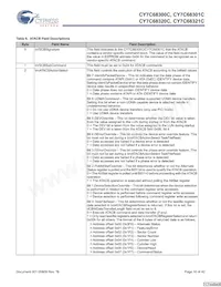 CY7C68321C-56LTXC Datasheet Pagina 16