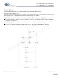 CY7C68321C-56LTXC Datasheet Pagina 18