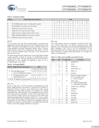 CY7C68321C-56LTXC Datasheet Pagina 20