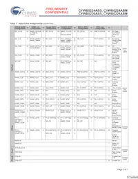 CYWB0226ABM-BVXIT Datasheet Page 5