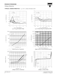 DG2532DQ-T1-E3 Datasheet Pagina 4