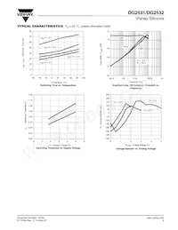 DG2532DQ-T1-E3 Datasheet Pagina 5