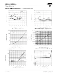 DG2535DQ-T1-E3 Datasheet Pagina 4