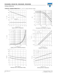 DG303BDY-T1 Datasheet Pagina 6