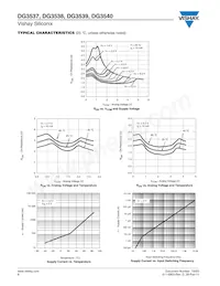 DG3539DB-T5-E1 Datasheet Page 6