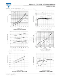 DG3539DB-T5-E1 Datasheet Page 7