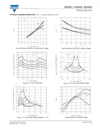 DG405DJ-E3 Datasheet Pagina 5