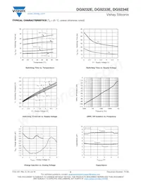 DG9233EDY-T1-GE3 Datasheet Pagina 6