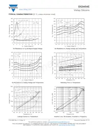DG9454EEN-T1-GE4 Datasheet Pagina 7