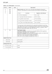 E-STE100P Datasheet Page 6