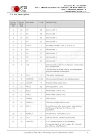 FT122Q-T Datasheet Page 7