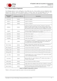 FT200XD-R Datasheet Page 9