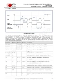 FT4222HQ-C-T Datasheet Pagina 18