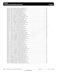 IDT92HD202XX5PRGXA6X8 Datasheet Pagina 5