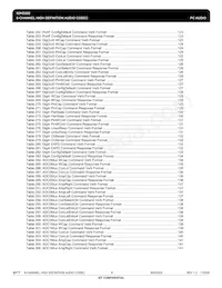 IDT92HD202XX5PRGXA6X8 Datasheet Pagina 8