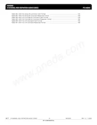 IDT92HD202XX5PRGXA6X8 Datasheet Pagina 10