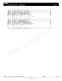 IDT92HD206XX5PRGXB4X8 Datasheet Pagina 11