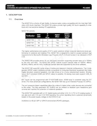 IDT92HD71B5X3PRGXB3X8 Datasheet Pagina 9