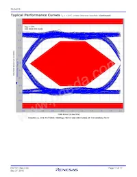 ISL54216IRUZ-T7A Datasheet Pagina 11