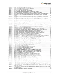 M2GL100T-1FCG1152I Datasheet Page 7