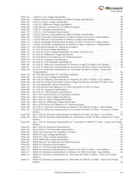 M2GL100T-1FCG1152I Datasheet Page 8