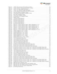 M2GL100T-1FCG1152I Datasheet Pagina 9